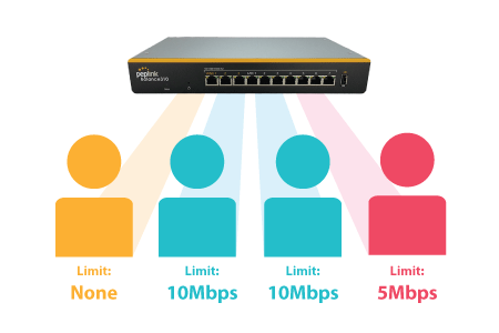Diagram 3 per user bw control v3