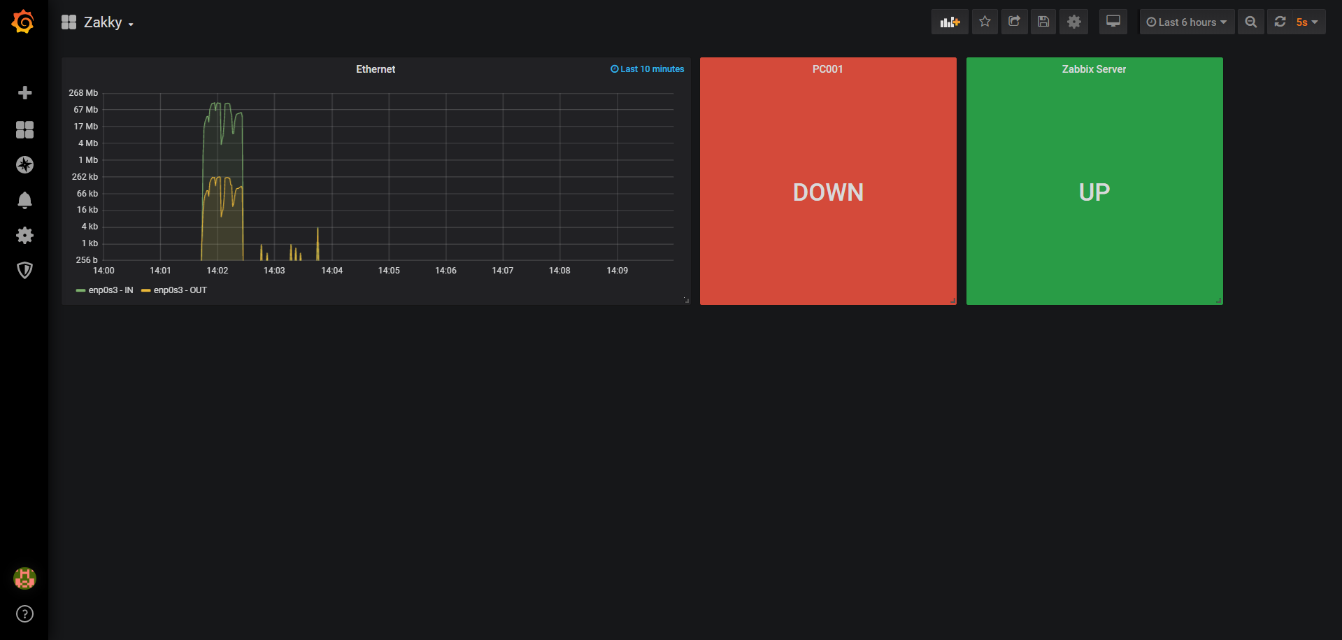 Grafana
