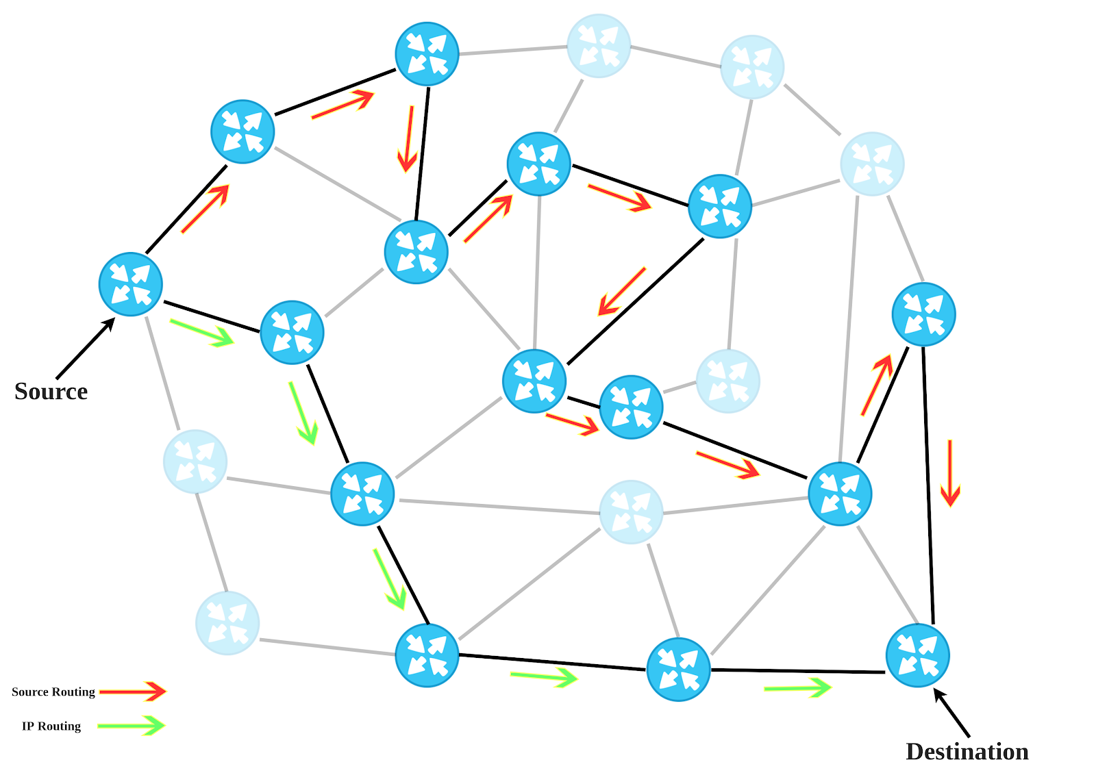 Segment routing