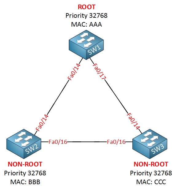 Xrapid spanning tree example 1.png.pagespeed.ic .q8RipAsYDj